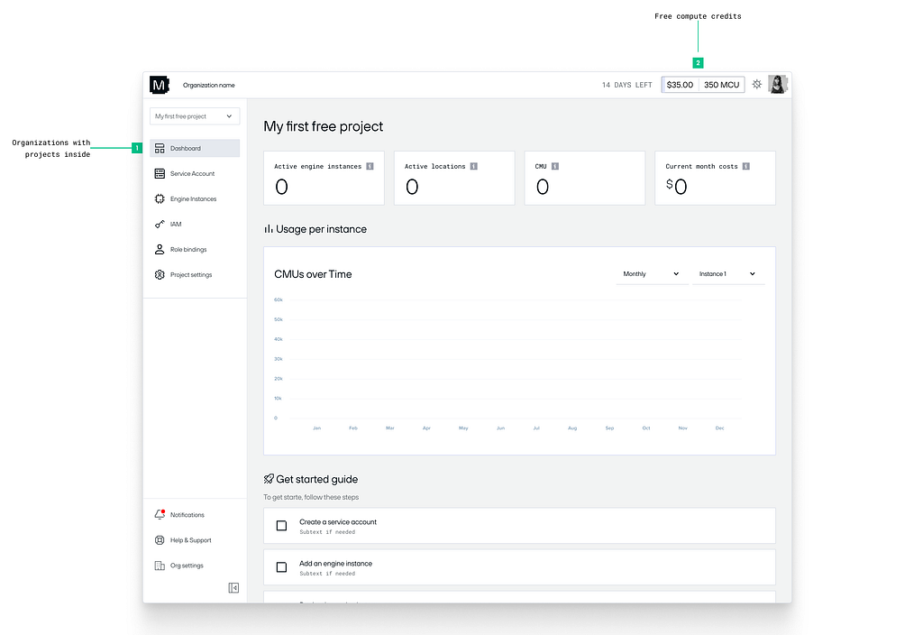 UI mock of a developer console analytics screens dashobard