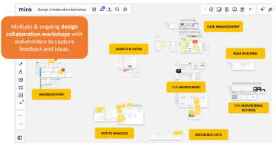 Miro board with design collaboration workshops