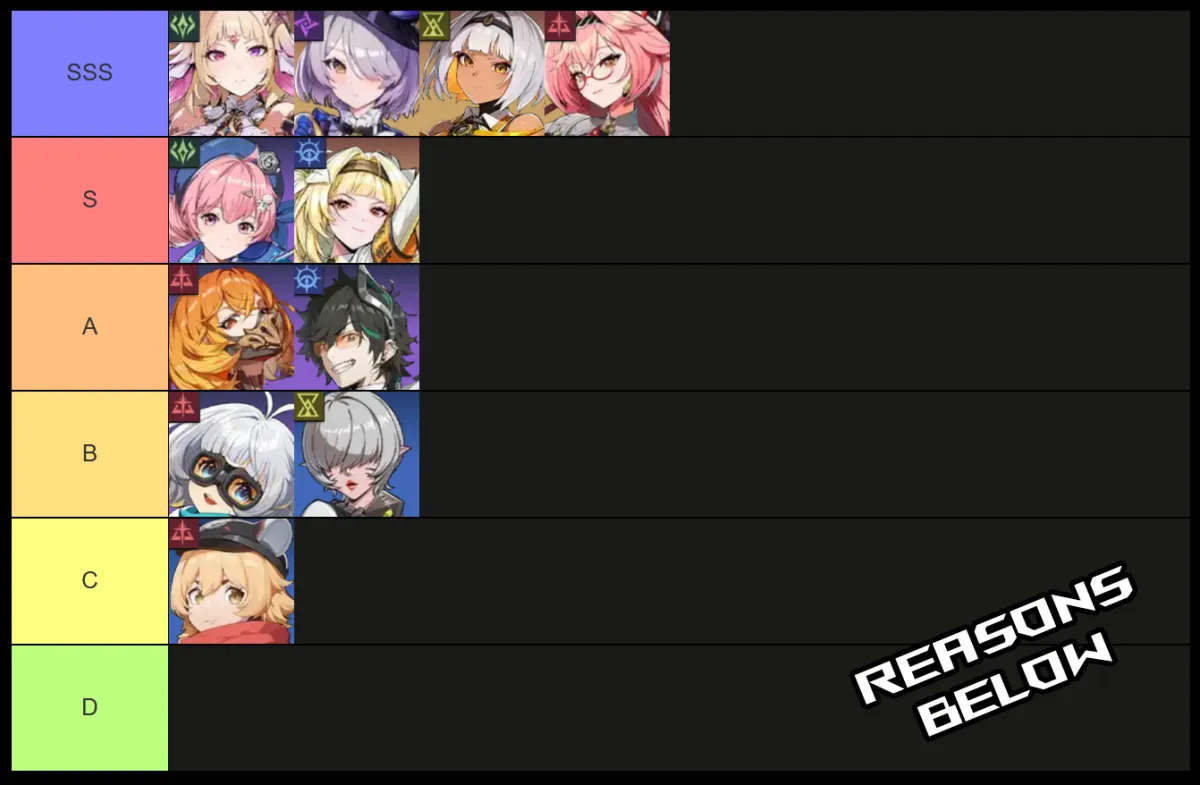 best support characters in etheria restart tier list
