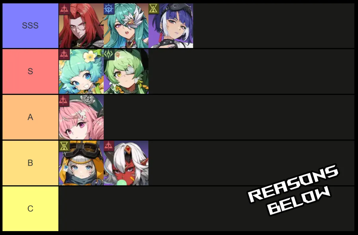 best sustain characters in etheria restart tier list