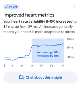 A graphic displaying improved heart rate metrics, showing an increase in heart rate variability (HRV) from 29 ms to 34 ms, with a line graph illustrating the HRV trend over the month.
