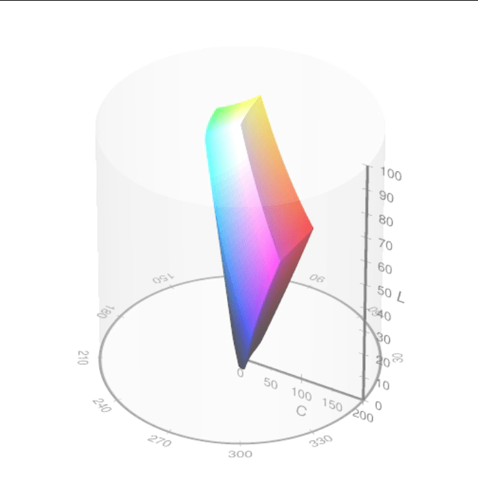 Illustration of a color space in a cylindrical shape showing points for the height, radial distance, and center angle.