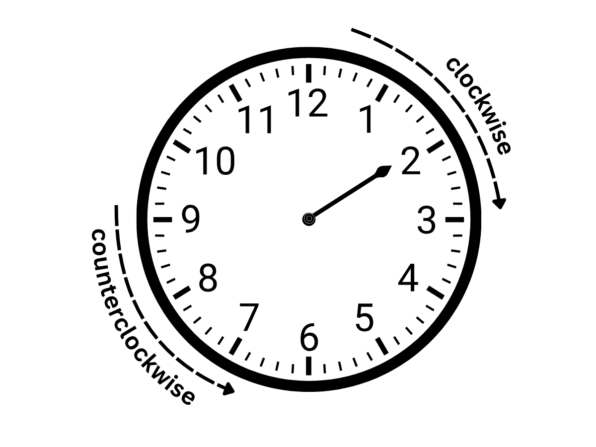 Hand clock face with directional arrows around it pointing clockwise and counterclockwise, current time 2:10.
