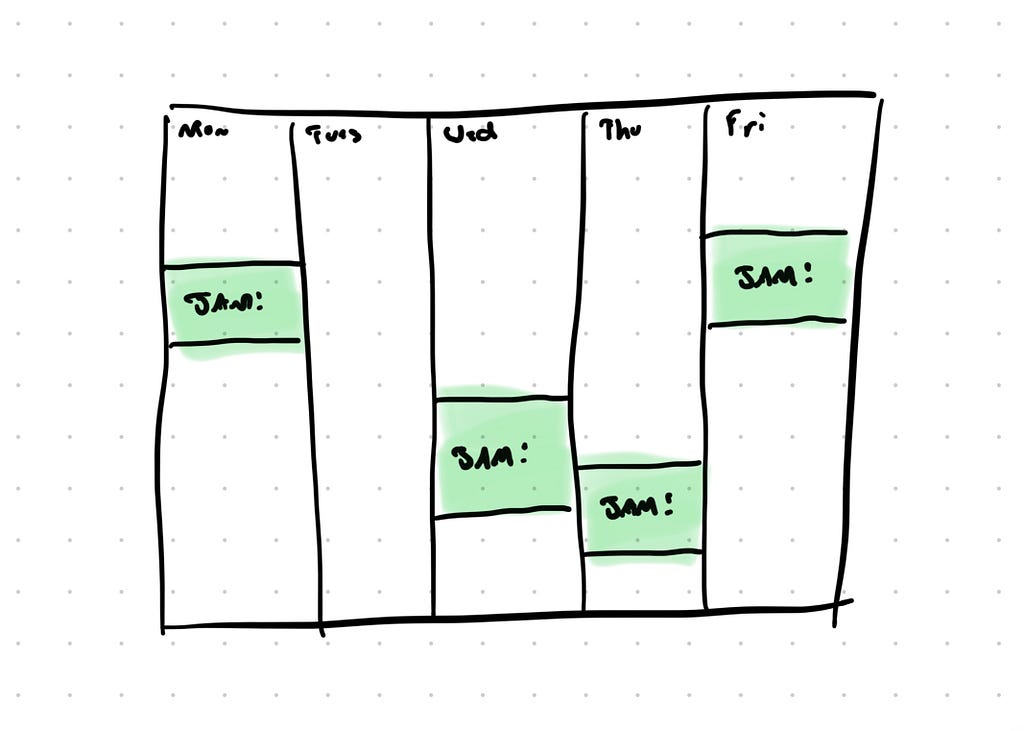 Drawing of a calendar with “jam” blocks scheduled on it.