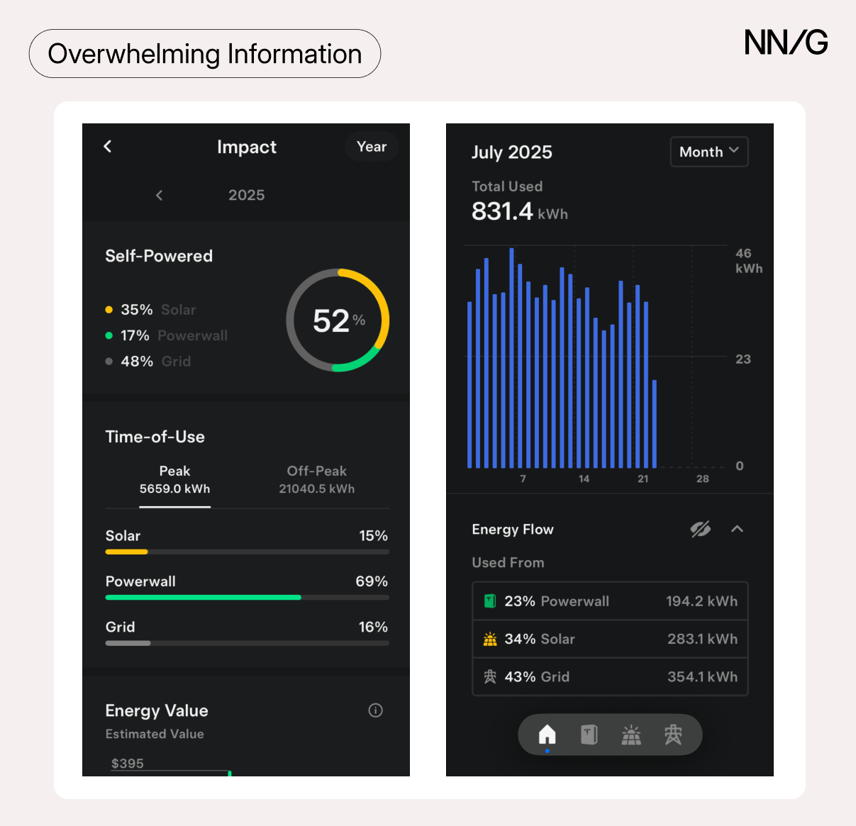 Image shows two screenshots from a smart energy meter app. In the first is the "Impact" screen, which displays the source of the energy used by the participant's home. In the second is a histogram of the power used per day in the month of July. It also displays the source of the energy (i.e., powerwall, solar, grid).