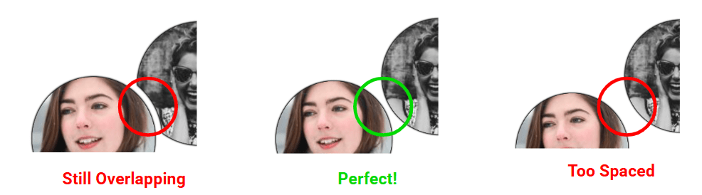 Showing the gap between two images at three different points. The first and third points are too close and too spaced out, respectively. The middle point is perfect with just enough space between the images.